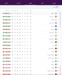 ترتيب الدوري الانجليزي