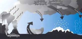من سطح البحر إلى السماء: رحلة بخار الماء وتحولاته حتى المطر